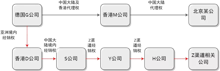 印鑑 証明 代理